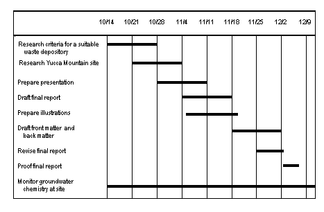 How to write time schedule in research proposal How to write time schedule in research proposal image